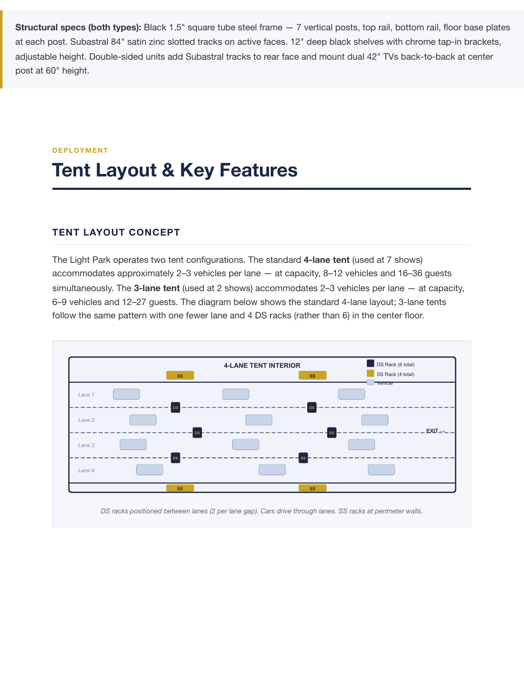 4-lane tent layout — rack placement diagram