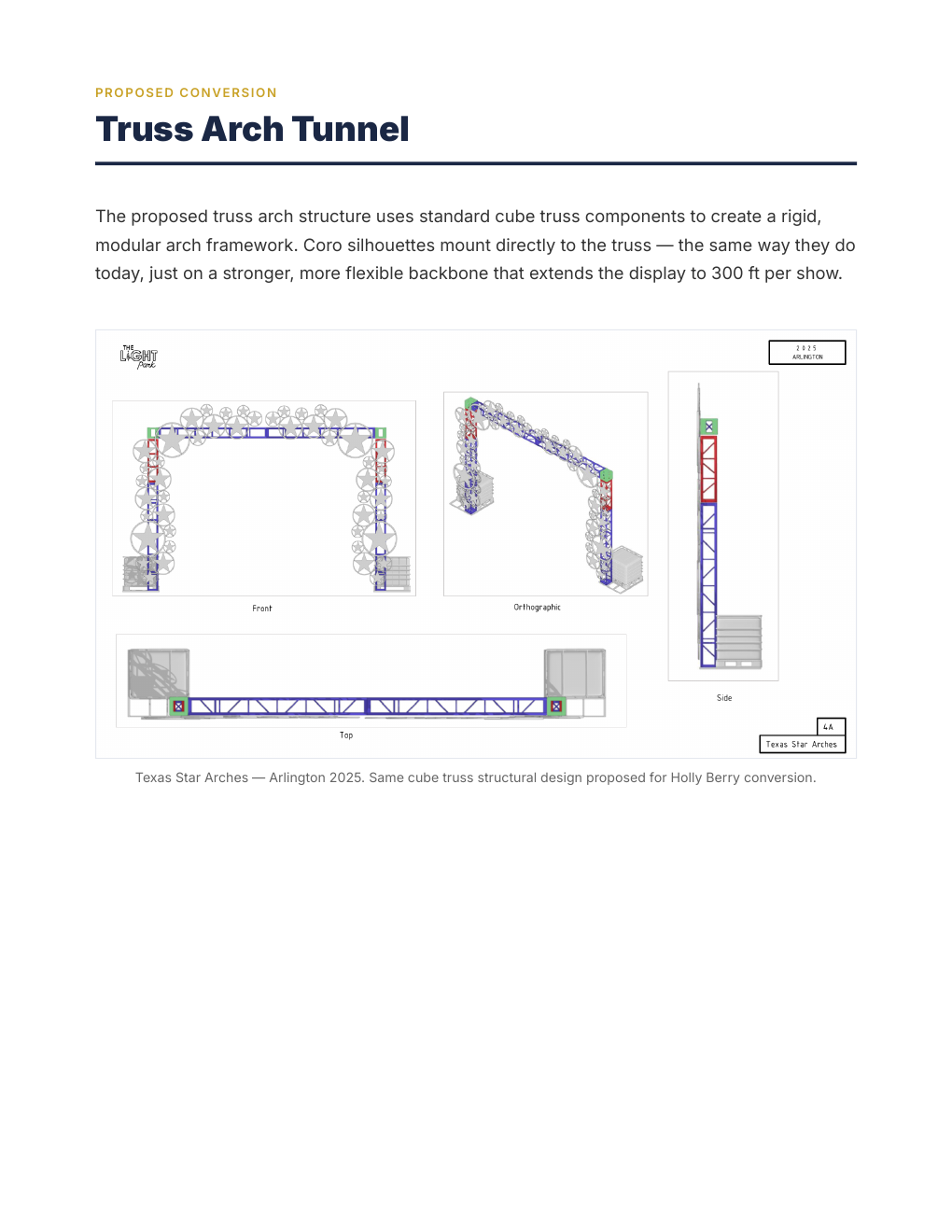 Truss arch conversion renders — front, orthographic, side, top views