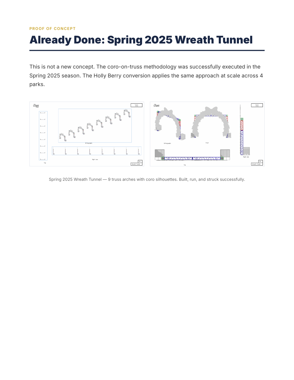 Spring 2025 Wreath Tunnel — proof of concept already deployed